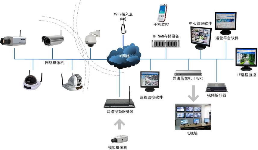 lr网络监控_网络监控