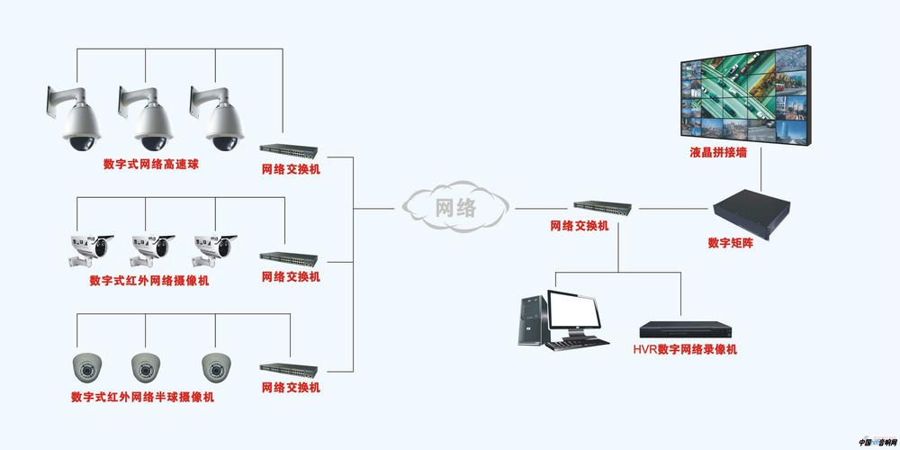 lr网络监控_网络监控