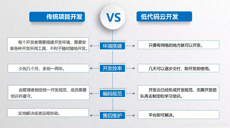 老项目迁移到云平台_批量跨企业项目迁移域名