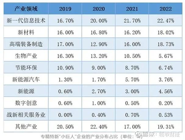 老项目迁移到云平台_批量跨企业项目迁移域名