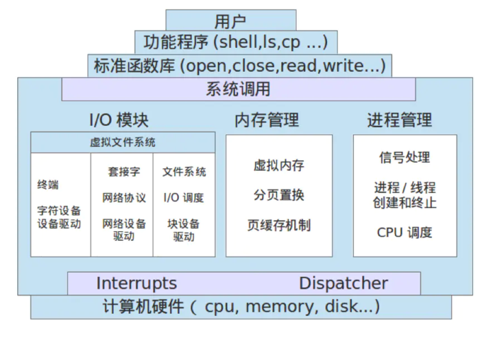 linux操作系统原理与应用_Linux操作系统