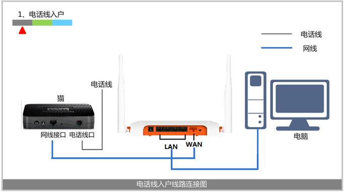 路由器网络连接状态_网络连接