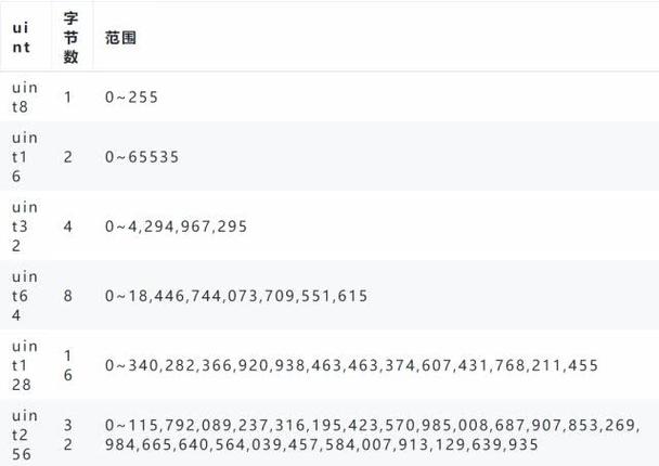 利用系统漏洞_利用合约查询数据