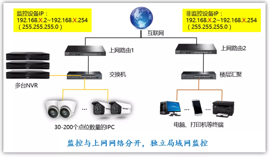 路由器监控网络设置方法_网络监控