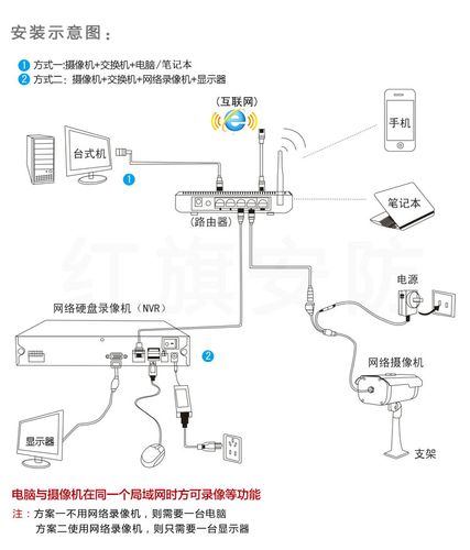 路由器监控网络设置方法_网络监控