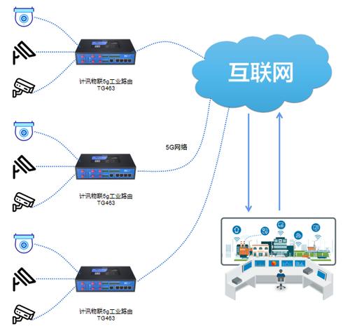 路由器监控网络设置方法_网络监控