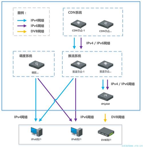 联通CDN节点免流IP_CDN是否支持屏蔽IP？