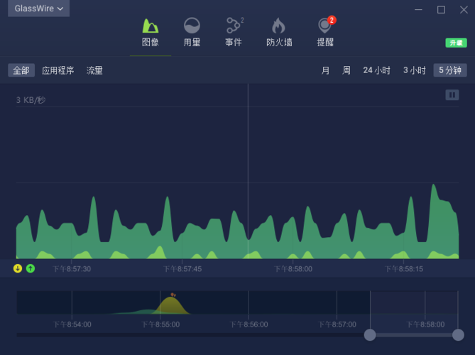 流量监测网站_实时监测