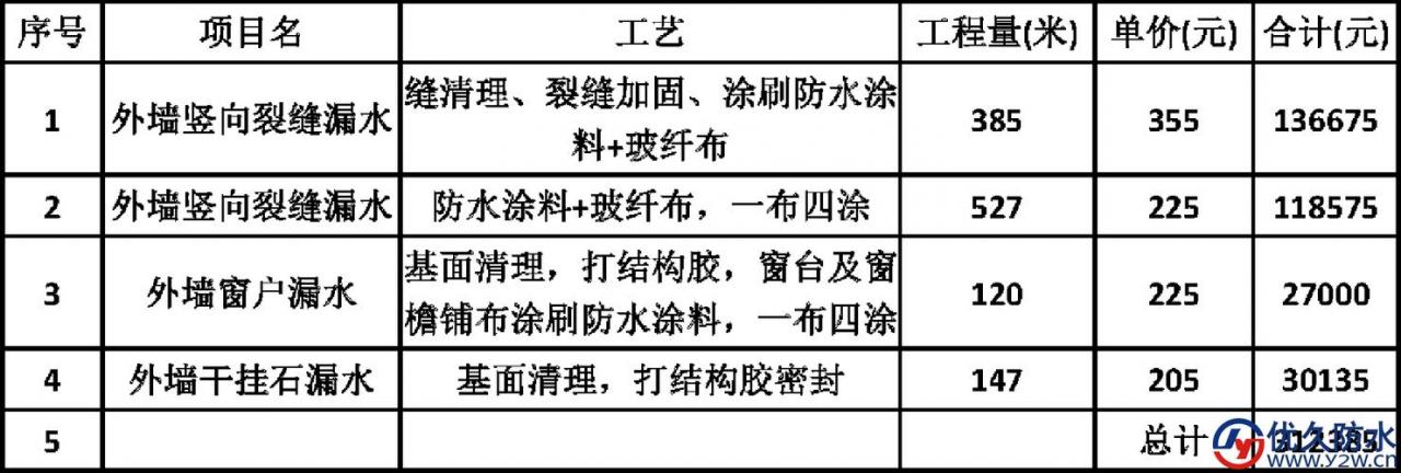 漏洞修复价格_修复漏洞