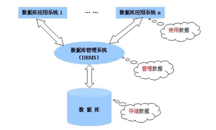 力控关系型数据库_关系型数据库