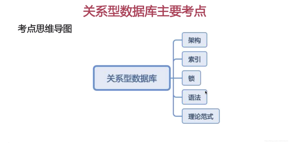 力控关系型数据库_关系型数据库