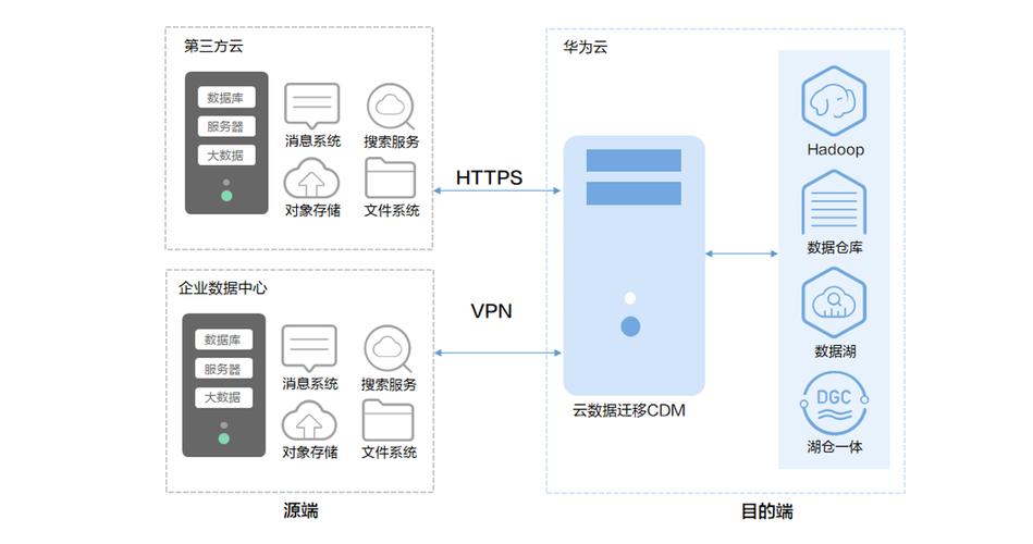 老旧信息系统上云迁移技术_上云迁移服务