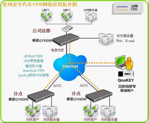 两个api_云端两个Region，每Region有两个子网，是否可以创建两个VPN连接，分别连通不同子网？