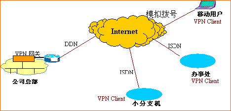 两个api_云端两个Region，每Region有两个子网，是否可以创建两个VPN连接，分别连通不同子网？