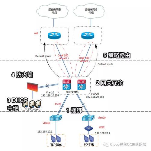 两个api_云端两个Region，每Region有两个子网，是否可以创建两个VPN连接，分别连通不同子网？