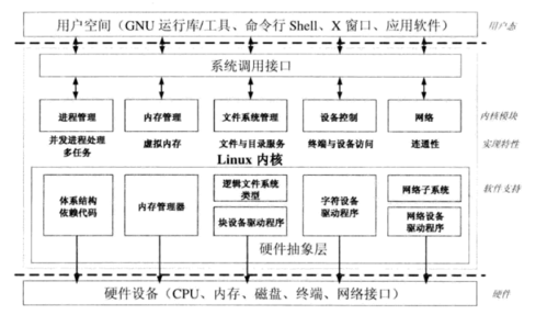 linux操作系统怎么做_Linux操作系统