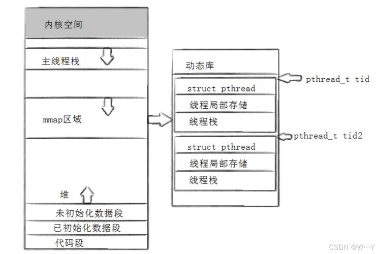 linux 线程间通信机制_设备间通信