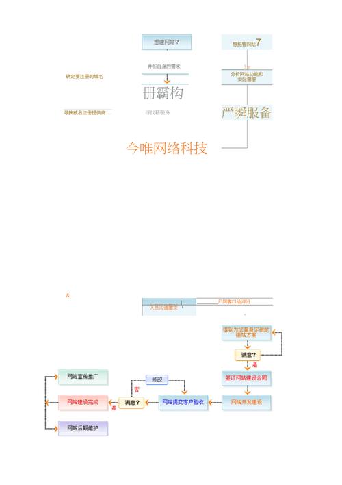 临淄网站设计_流程设计