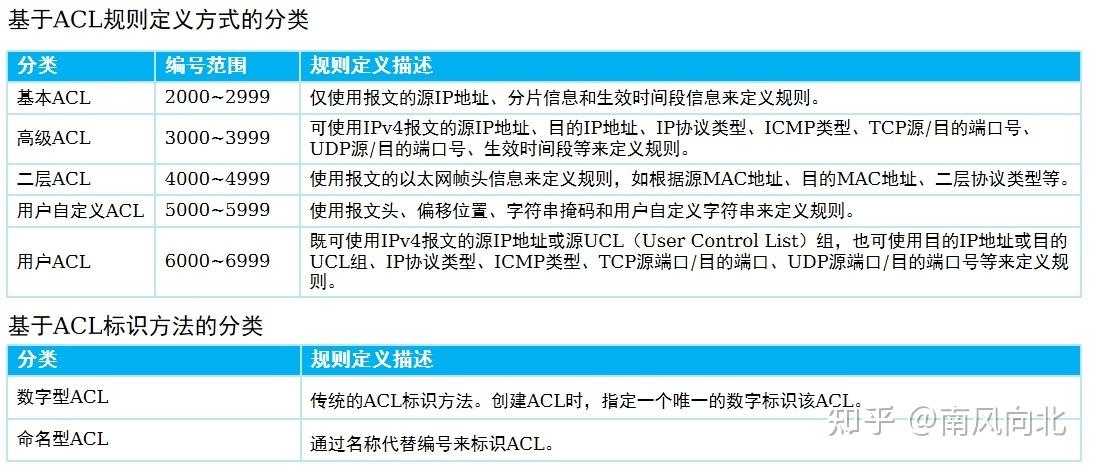 裸金属服务器自定义网络ACL_自定义策略示例：自定义网络和自定义网络ACL