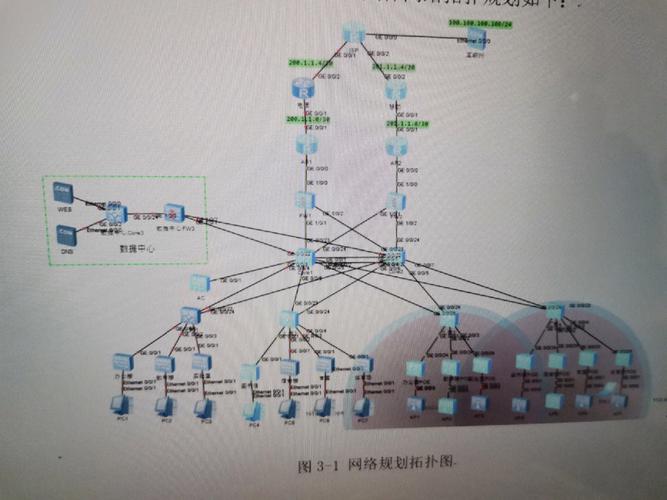 裸金属服务器自定义网络ACL_自定义策略示例：自定义网络和自定义网络ACL