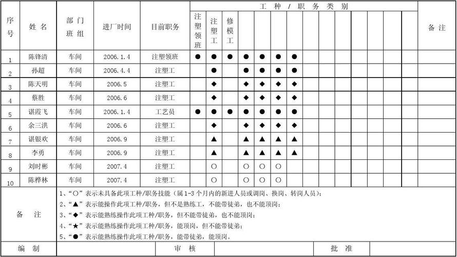 量表制作网站_矩阵量表