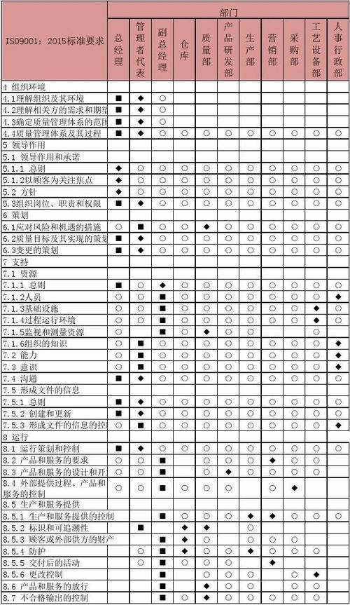 量表制作网站_矩阵量表