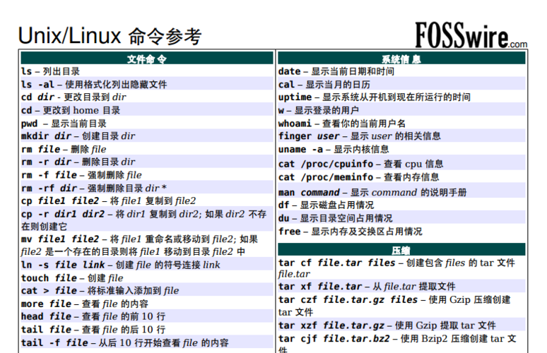 linux 系统监控命令_Linux操作系统常用命令速查