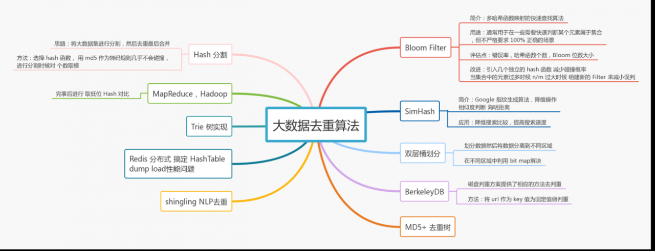 零基础学大数据算法_基础数据