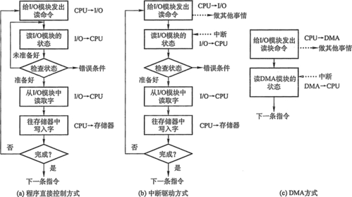 linux监控输入输出脚本_输入输出