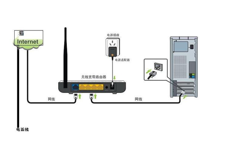 路由器telnet 服务器_Telnet客户端连接Memcached