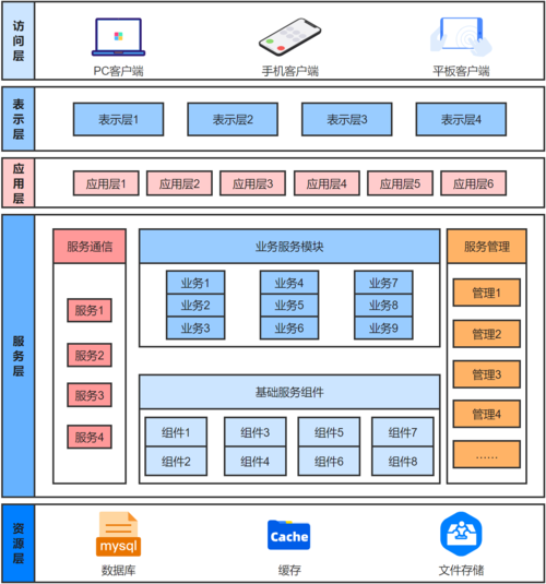 逻辑架构_逻辑模型