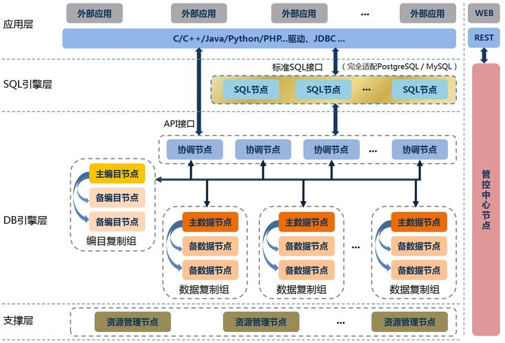 逻辑架构_逻辑模型