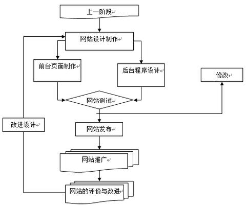 路桥网站设计_流程设计