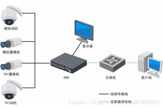 流媒体播放_视频监控类业务如何接入Live？