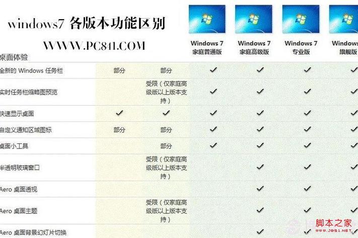 linux与windows区别_支持UEFI启动方式的操作系统版本