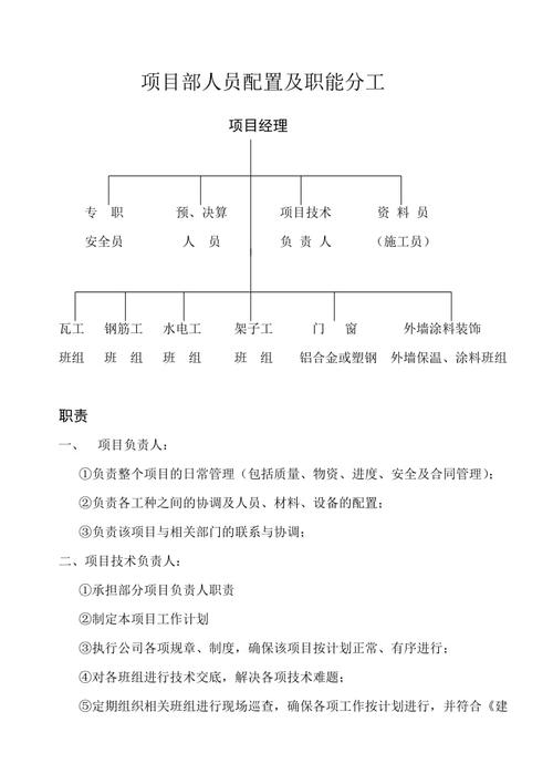 流水线搭建人员分配及权限设定_为组织人员分配权限