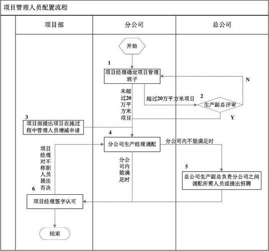 流水线搭建人员分配及权限设定_为组织人员分配权限