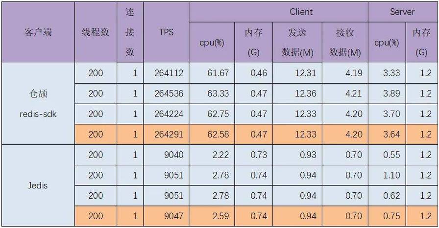 locvps 怎么样_BCS的性能怎么样？