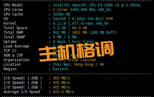 locvps 怎么样_BCS的性能怎么样？