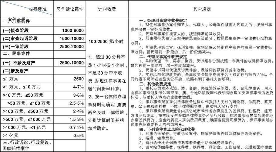 律师做网站费用_费用