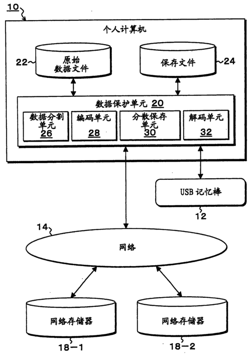 连续数据保护_数据保护技术