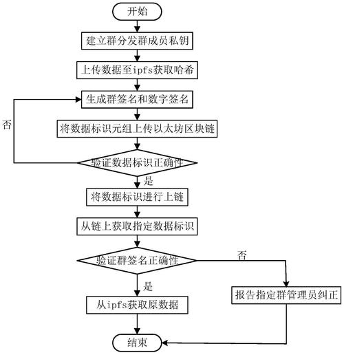 连续数据保护_数据保护技术