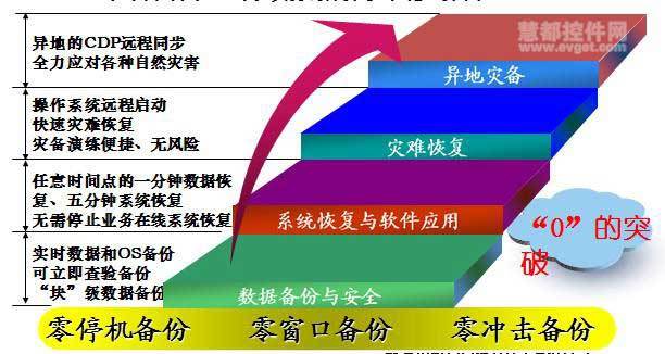 连续数据保护_数据保护技术