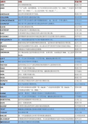 lst基数排序 _列表函数