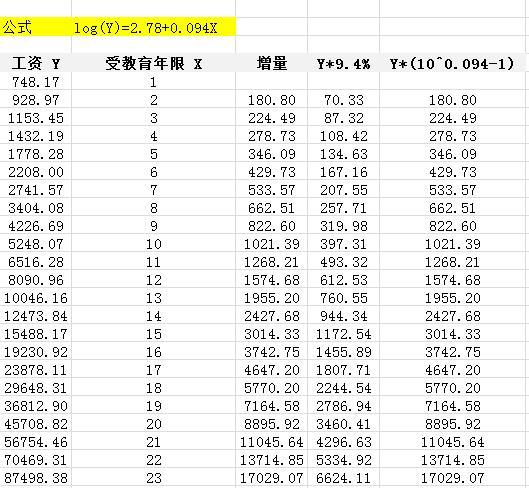 lst基数排序 _列表函数