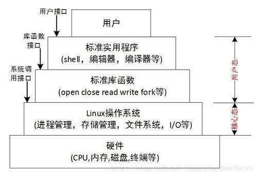 裸金属版linux系统_注册基础版节点（Linux 系统）