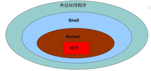 裸金属版linux系统_注册基础版节点（Linux 系统）