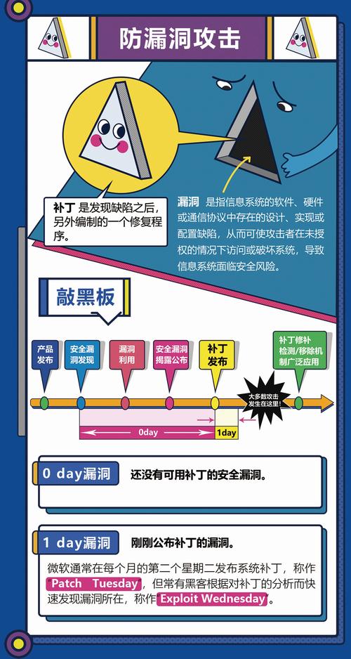 漏洞防护怎么办_Web漏洞防护最佳实践