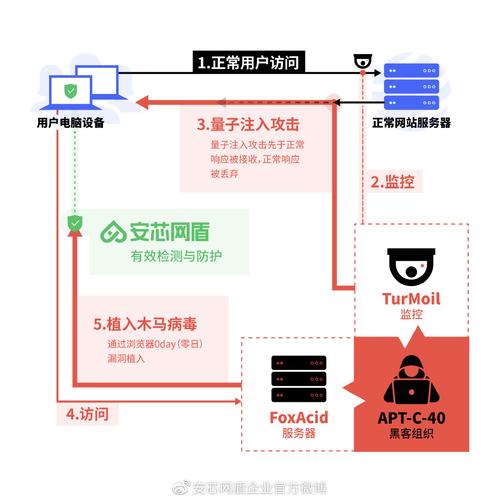 漏洞防护怎么办_Web漏洞防护最佳实践