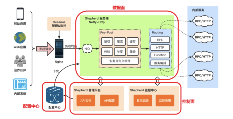 类似bmob的云数据库_调用“API参考